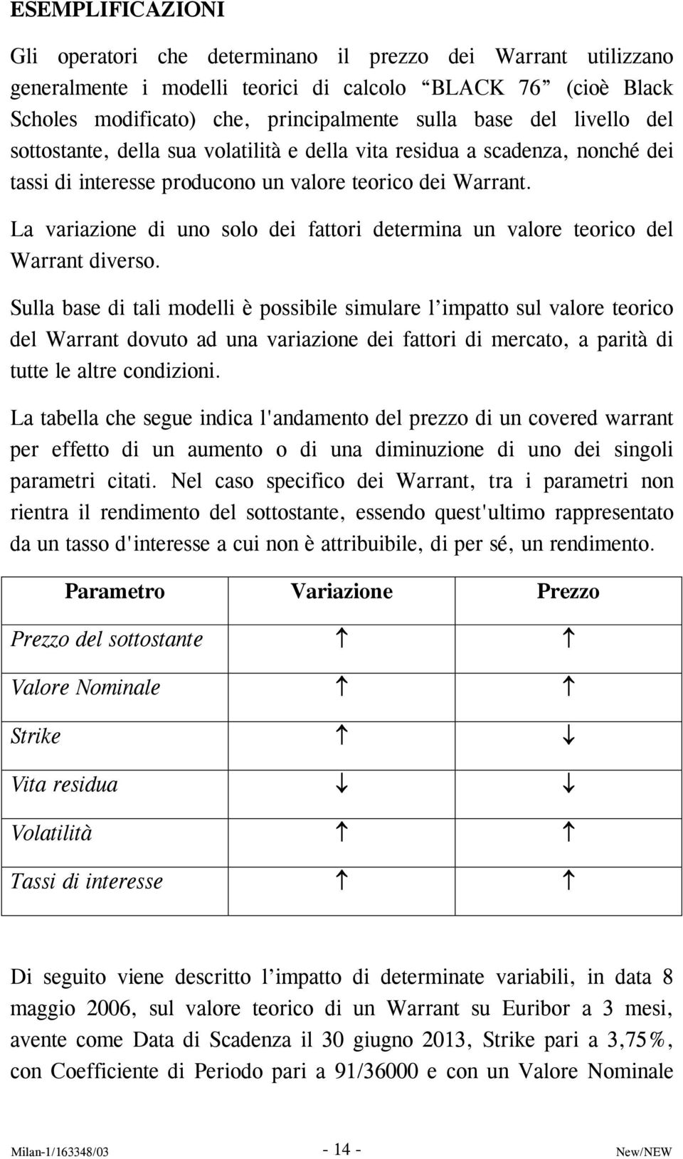 La variazione di uno solo dei fattori determina un valore teorico del Warrant diverso.