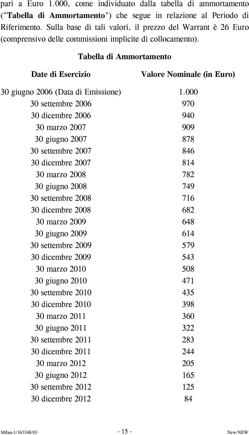 Tabella di Ammortamento Date di Esercizio 30 giugno 2006 (Data di Emissione) 30 settembre 2006 30 dicembre 2006 30 marzo 2007 30 giugno 2007 30 settembre 2007 30 dicembre 2007 30 marzo 2008 30 giugno