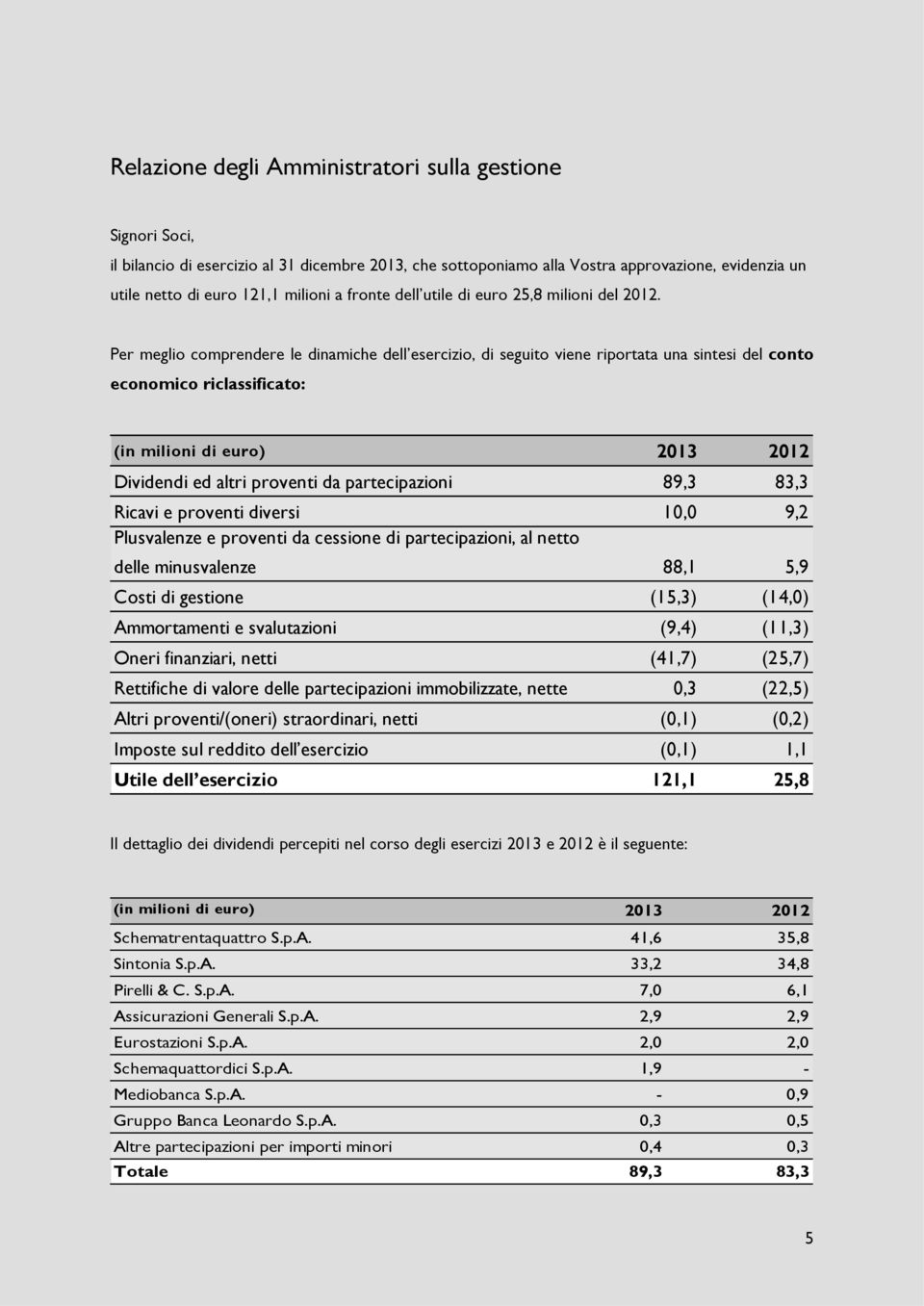 Per meglio comprendere le dinamiche dell esercizio, di seguito viene riportata una sintesi del conto economico riclassificato: (in milioni di euro) 2013 2012 Dividendi ed altri proventi da