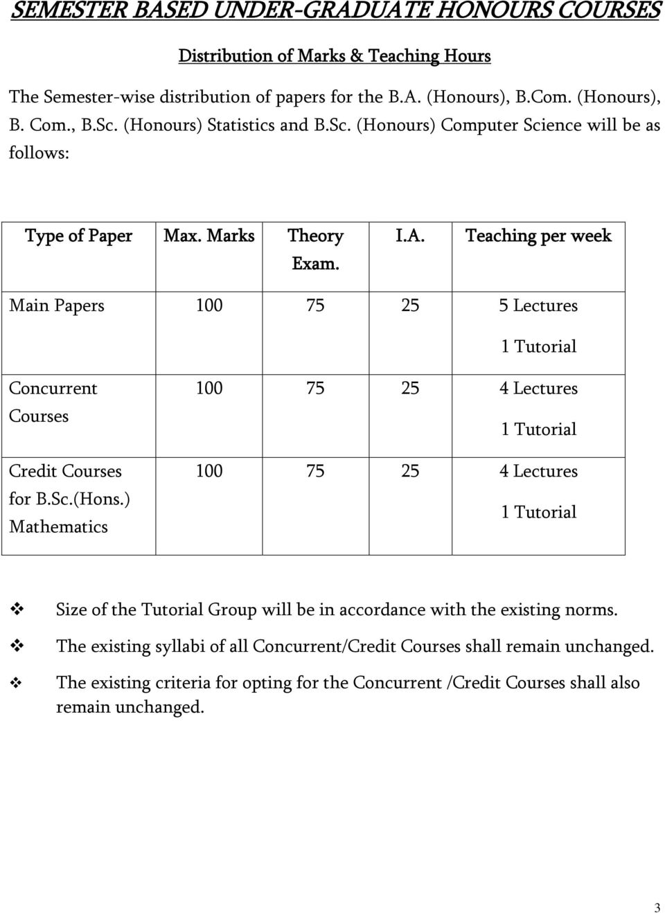 Teaching per week Main Papers 100 75 25 5 Lectures 1 Tutorial Concurrent s Credit s for B.Sc.(Hons.