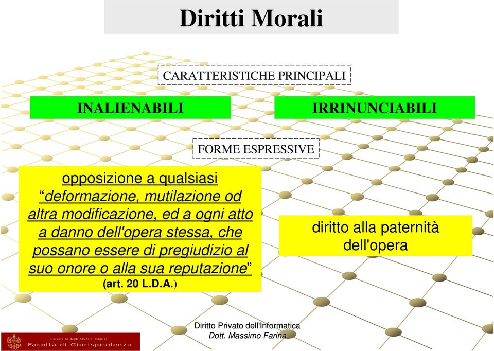 modificazione, ed a ogni atto a danno dell'opera stessa, che possano essere di