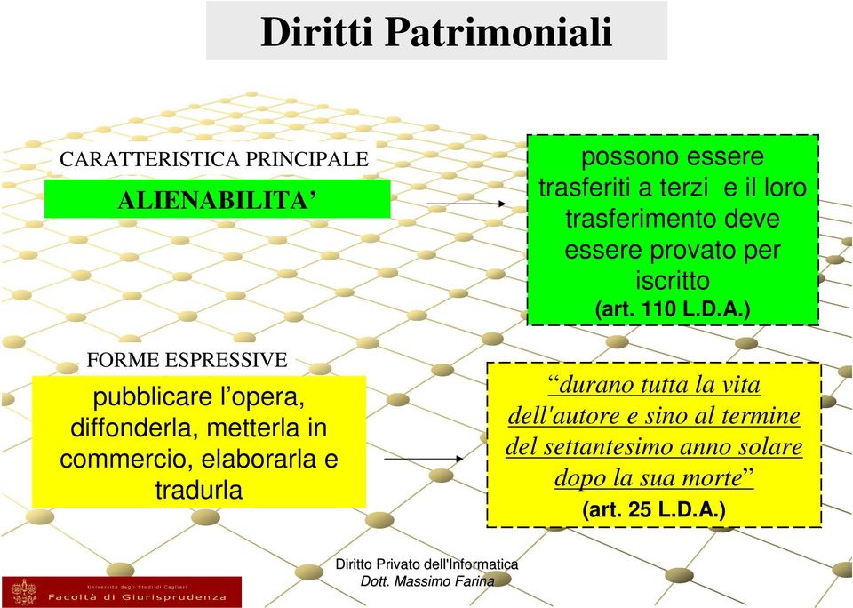 terzi e il loro trasferimento deve essere provato per iscritto (art. 110 L.D.A.