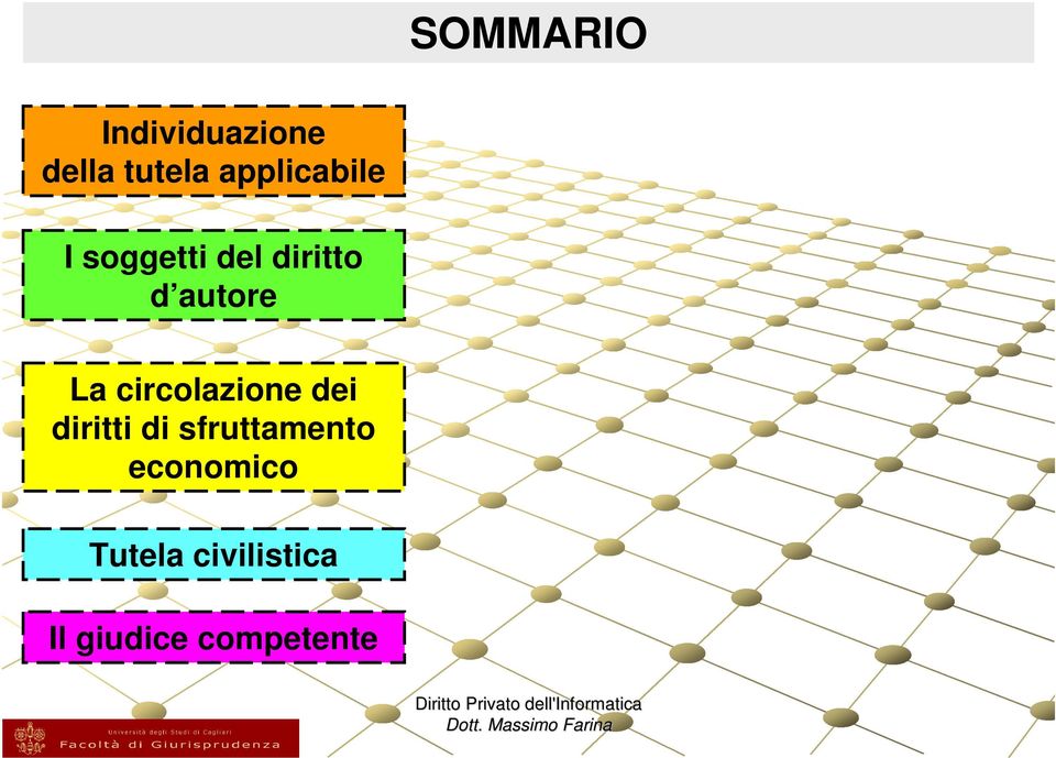 La circolazione dei diritti di sfruttamento