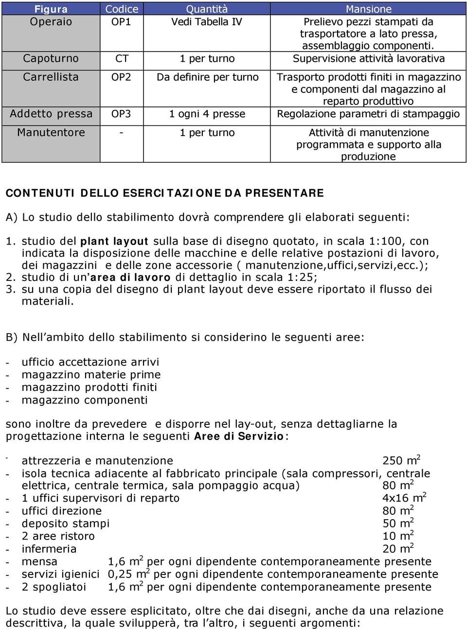 OP3 1 ogni 4 presse Regolazione parametri di stampaggio Manutentore - 1 per turno Attività di manutenzione programmata e supporto alla produzione CONTENUTI DELLO ESERCITAZIONE DA PRESENTARE A) Lo