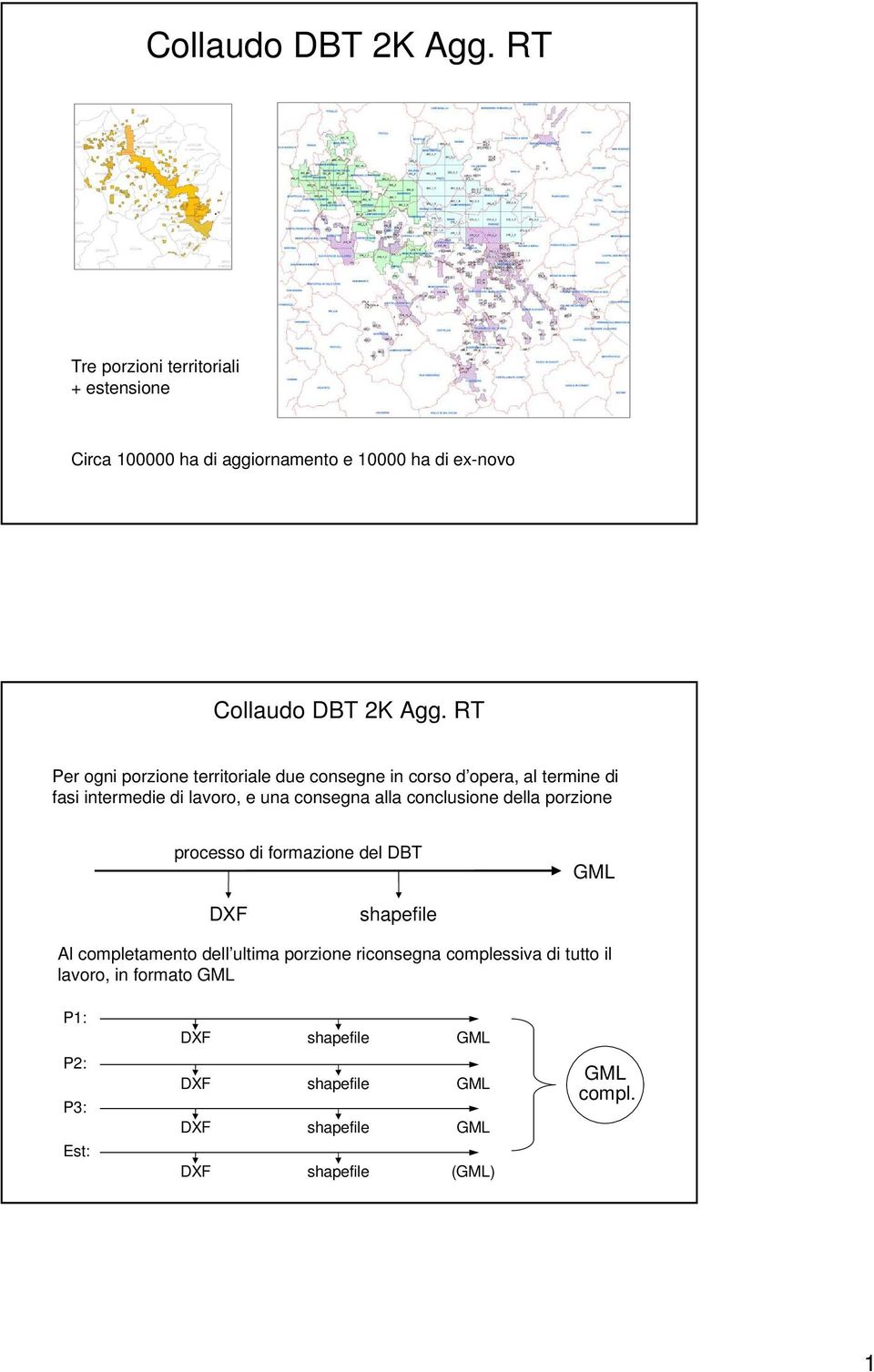 porzione processo di formazione del DBT GML DXF shapefile Al completamento dell ultima porzione riconsegna complessiva di