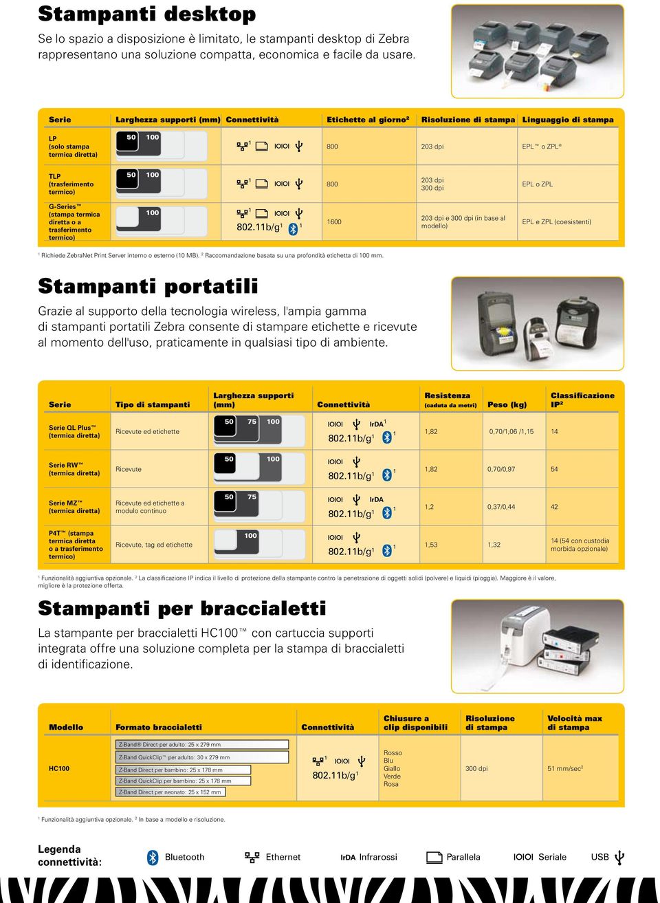 (stampa termica diretta o a trasferimento termico) 00 802.b/g 600 e (in base al modello) EPL e ZPL (coesistenti) Richiede ZebraNet Print Server interno o esterno (0 MB).