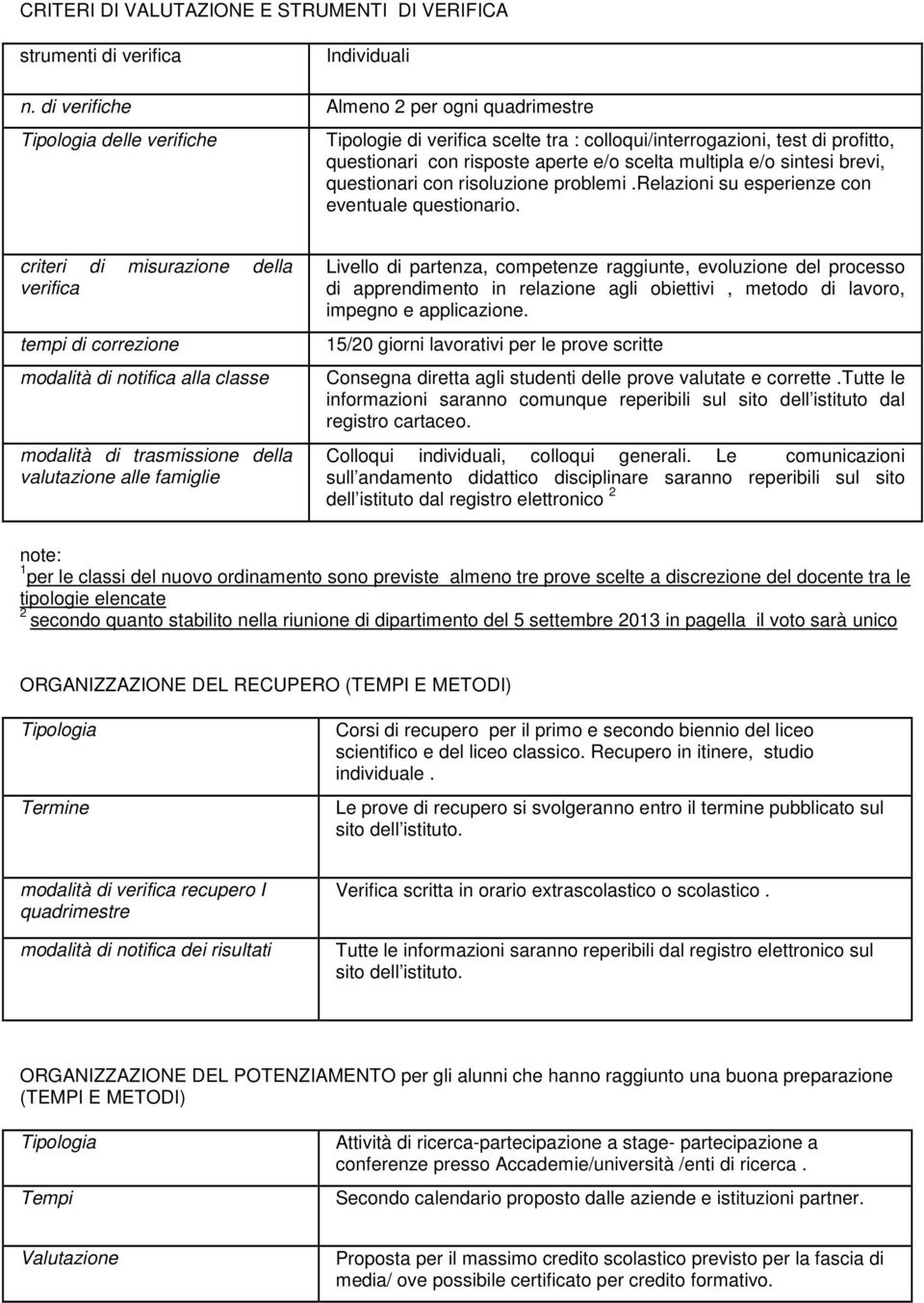 e/o sintesi brevi, questionari con risoluzione problemi.relazioni su esperienze con eventuale questionario.