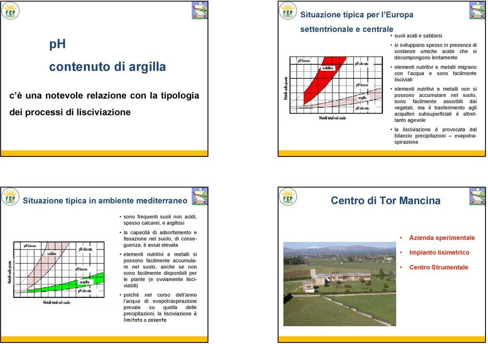 accumulare nel suolo, sono facilmente assorbiti dai vegetali, ma il trasferimento agli acquiferi subsuperficiali è altrettanto agevole la lisciviazione è provocata dal bilancio precipitazioni