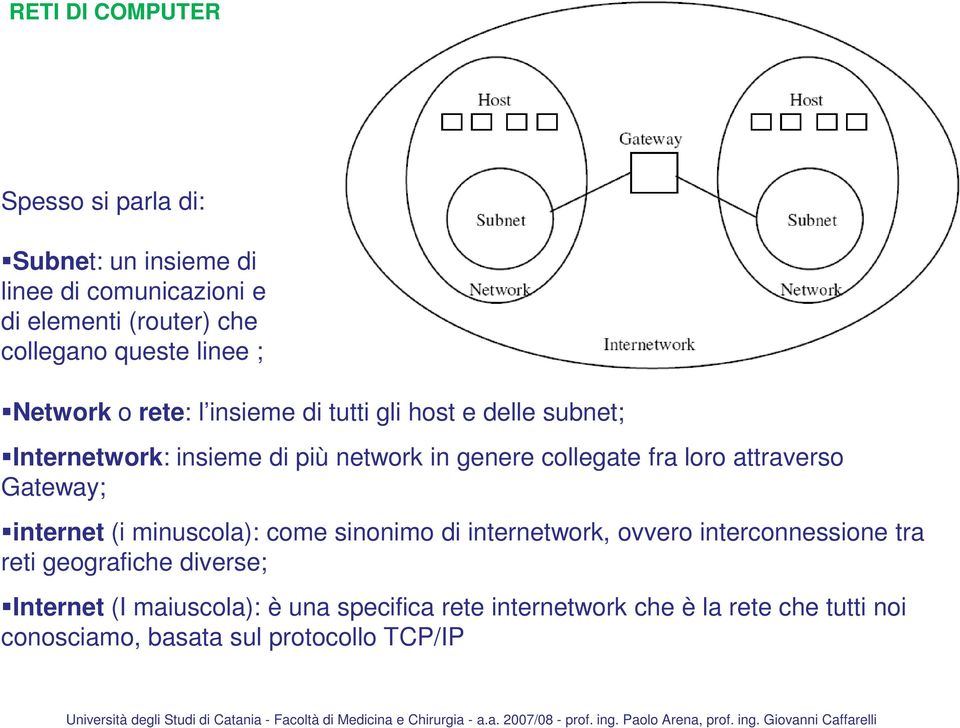 loro attraverso Gateway; internet (i minuscola): come sinonimo di internetwork, ovvero interconnessione tra reti geografiche