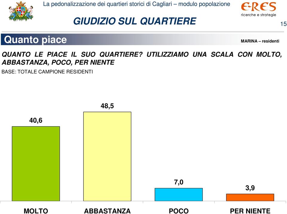 UTILIZZIAMO UNA SCALA CON MOLTO, ABBASTANZA, POCO, PER