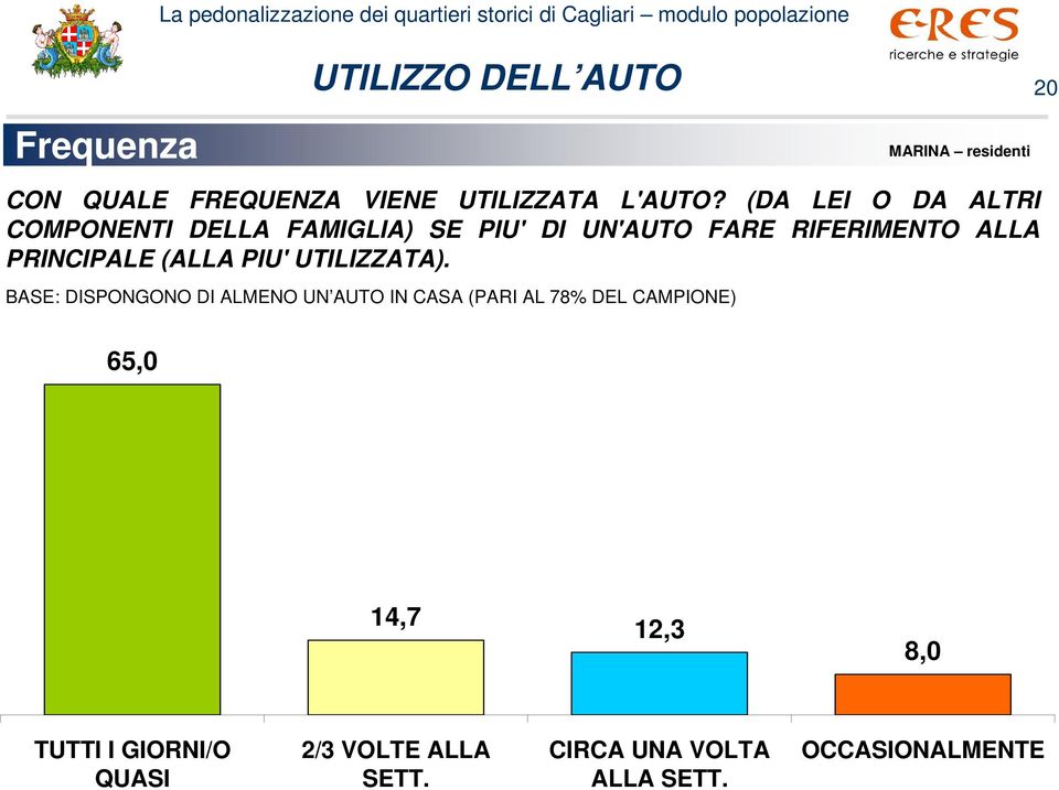 (ALLA PIU' UTILIZZATA).