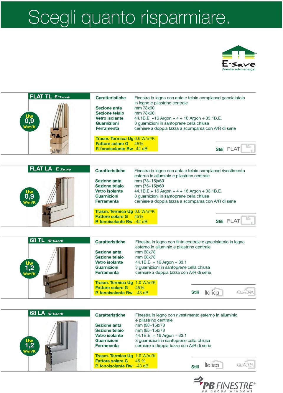 fonoisolante Rw -42 db 0,9 FLAT LA Finestra in legno con anta e telaio complanari rivestimento esterno in alluminio e pilastrino centrale mm (78+15)x60 mm (75+15)x60 44.1B.E.