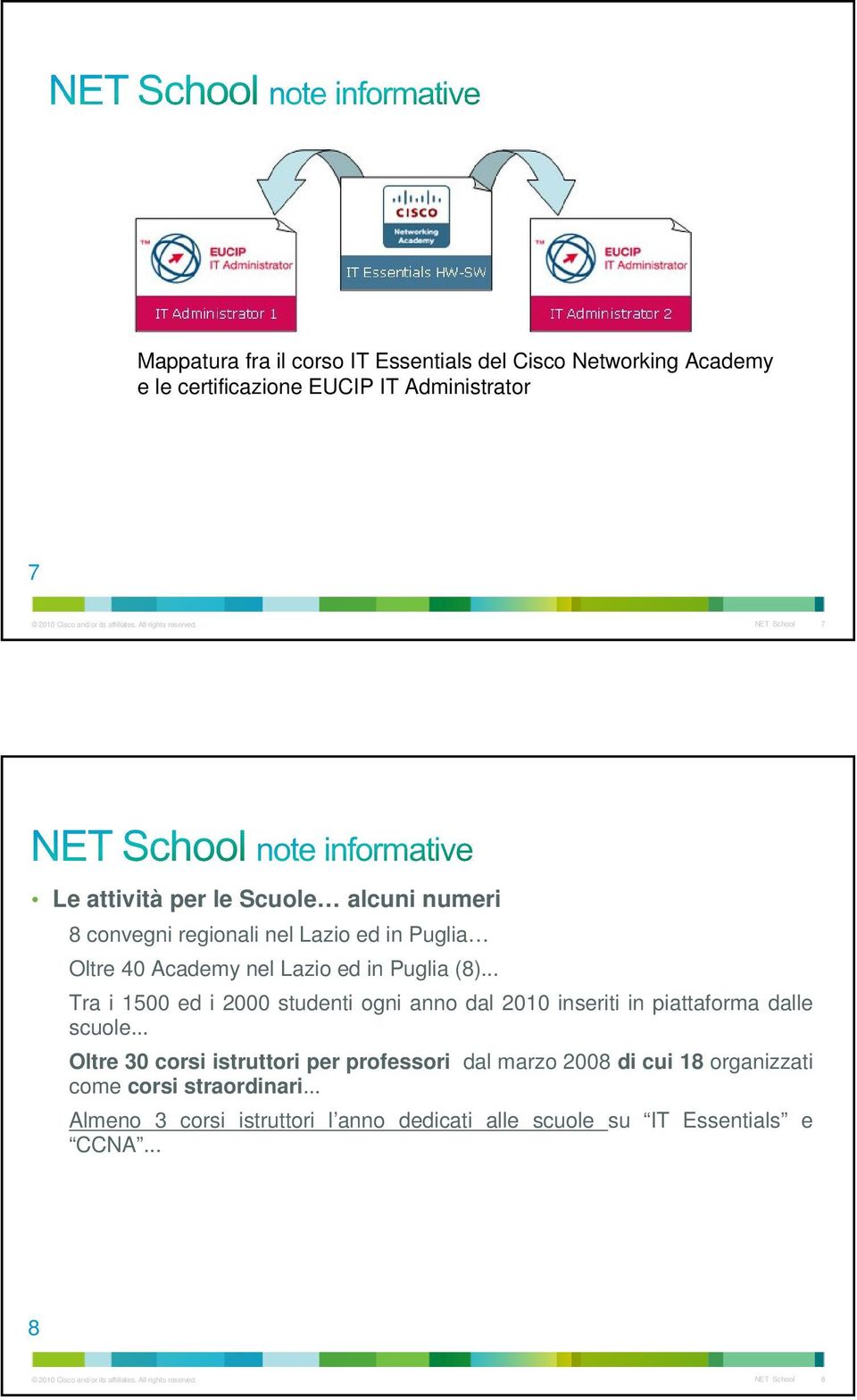 8 convegni regionali nel Lazio ed in Puglia Oltre 40 Academy nel Lazio ed in Puglia (8).