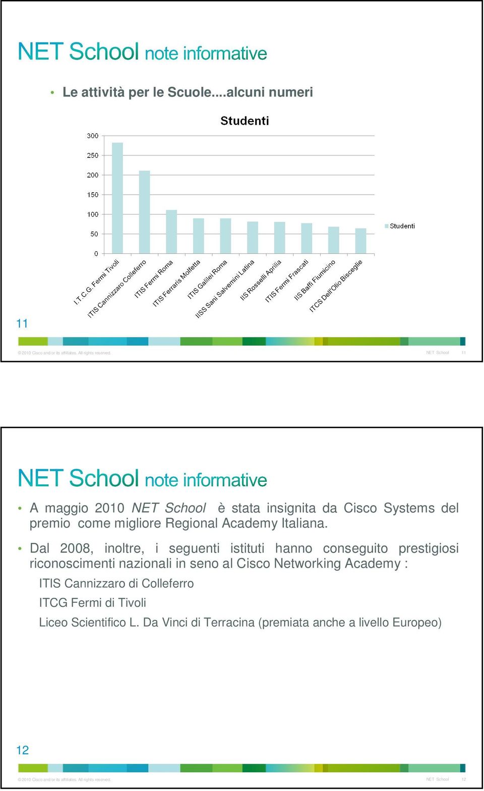 Dal 2008, inoltre, i seguenti istituti hanno conseguito prestigiosi riconoscimenti nazionali in seno al Cisco Networking Academy : ITIS