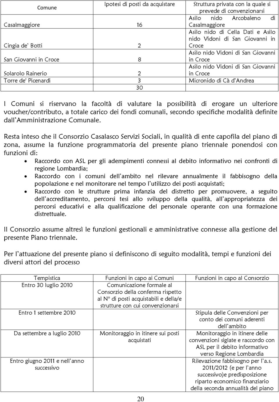 Micronido di Cà d Andrea 30 I Comuni si riservano la facoltà di valutare la possibilità di erogare un ulteriore voucher/contributo, a totale carico dei fondi comunali, secondo specifiche modalità