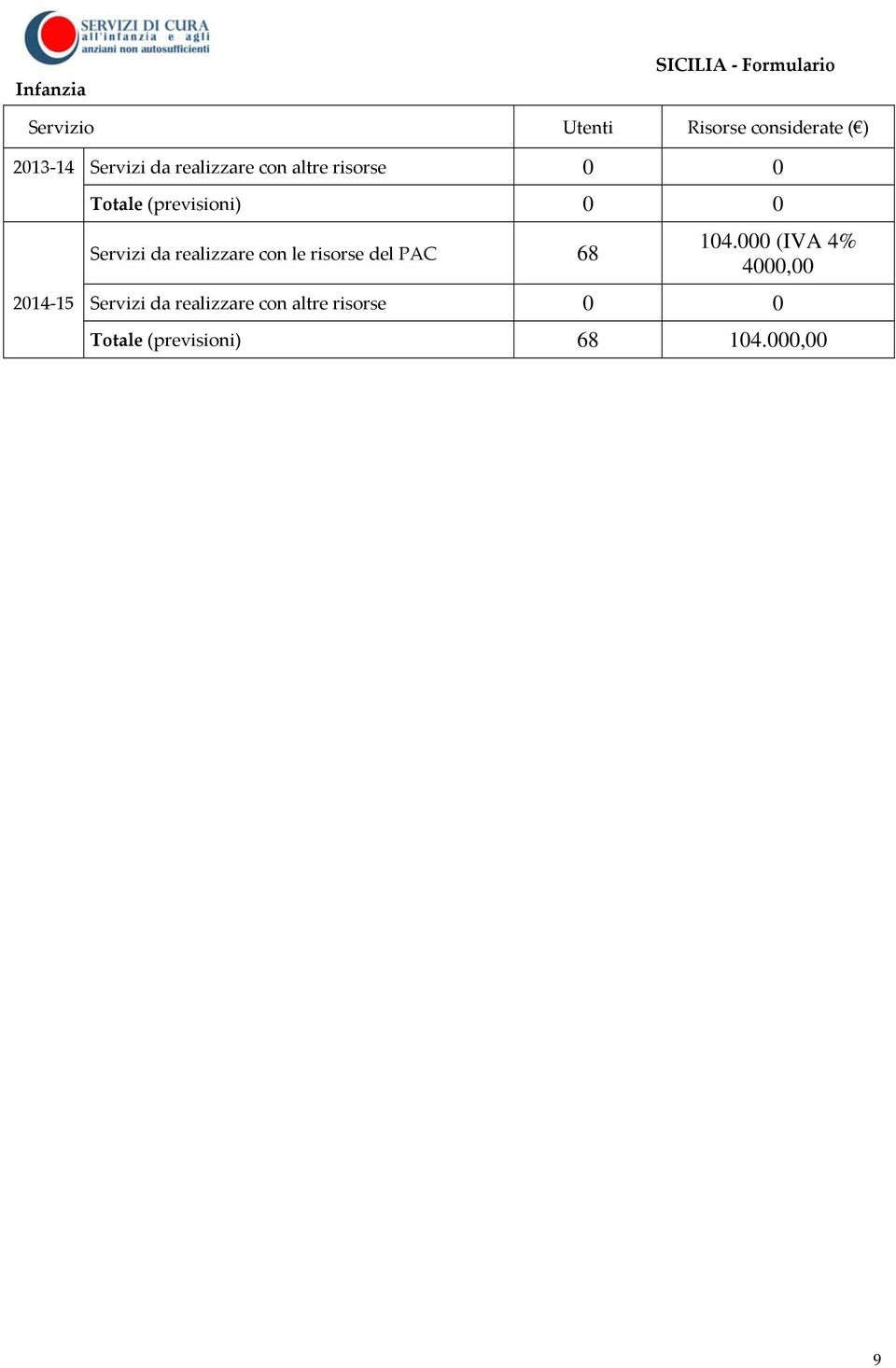 risorse del PAC 68 104.