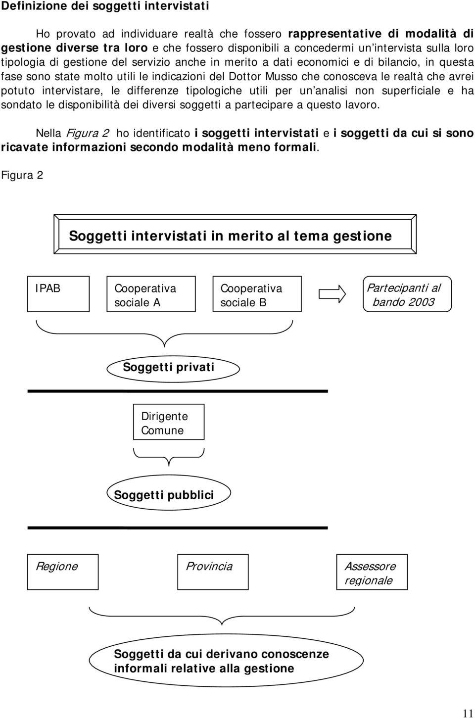 intervistare, le differenze tipologiche utili per un analisi non superficiale e ha sondato le disponibilità dei diversi soggetti a partecipare a questo lavoro.