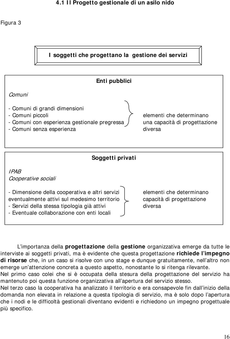 elementi che determinano eventualmente attivi sul medesimo territorio capacità di progettazione - Servizi della stessa tipologia già attivi diversa - Eventuale collaborazione con enti locali L