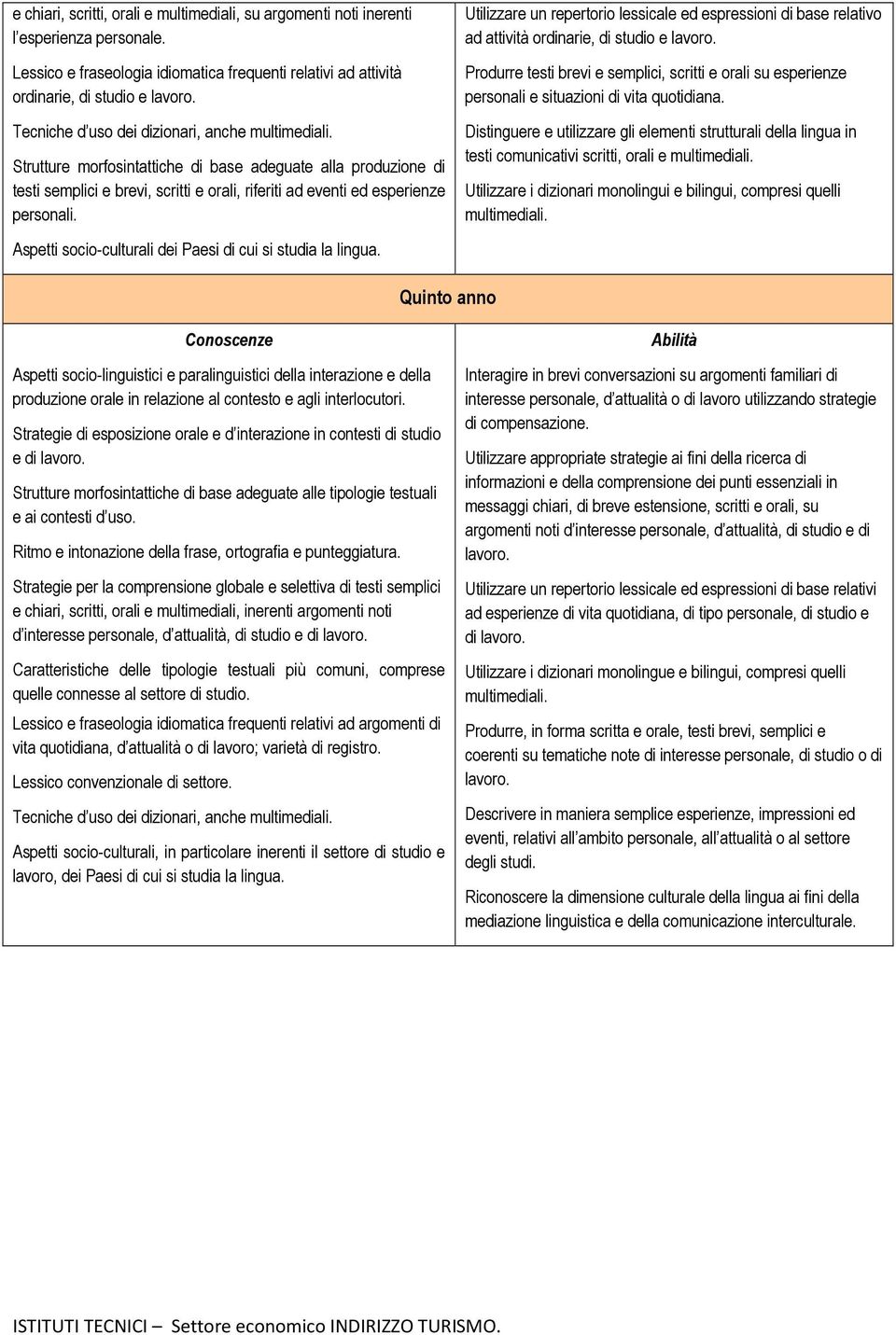 Aspetti socio-culturali dei Paesi di cui si studia la lingua. Utilizzare un repertorio lessicale ed espressioni di base relativo ad attività ordinarie, di studio e lavoro.