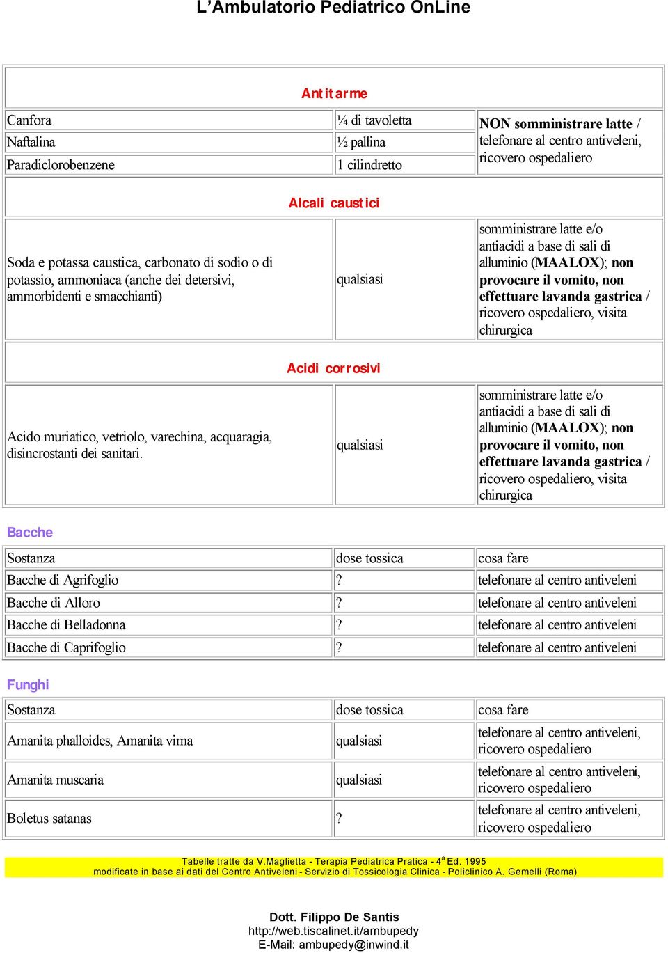 ricovero, visita chirurgica Acido muriatico, vetriolo, varechina, acquaragia, disincrostanti dei sanitari.