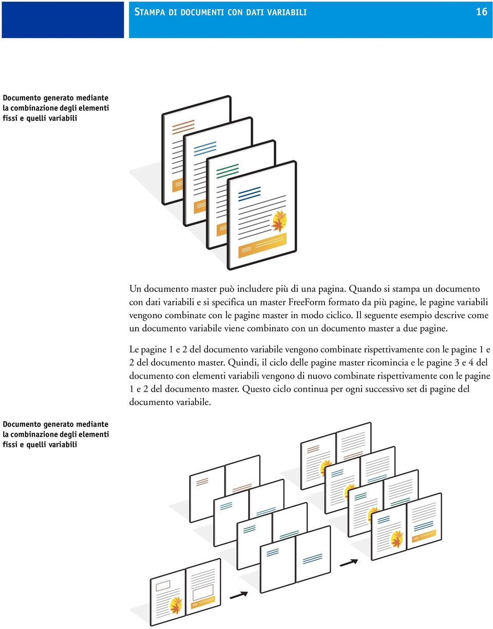 Il seguente esempio descrive come un documento variabile viene combinato con un documento master a due pagine.