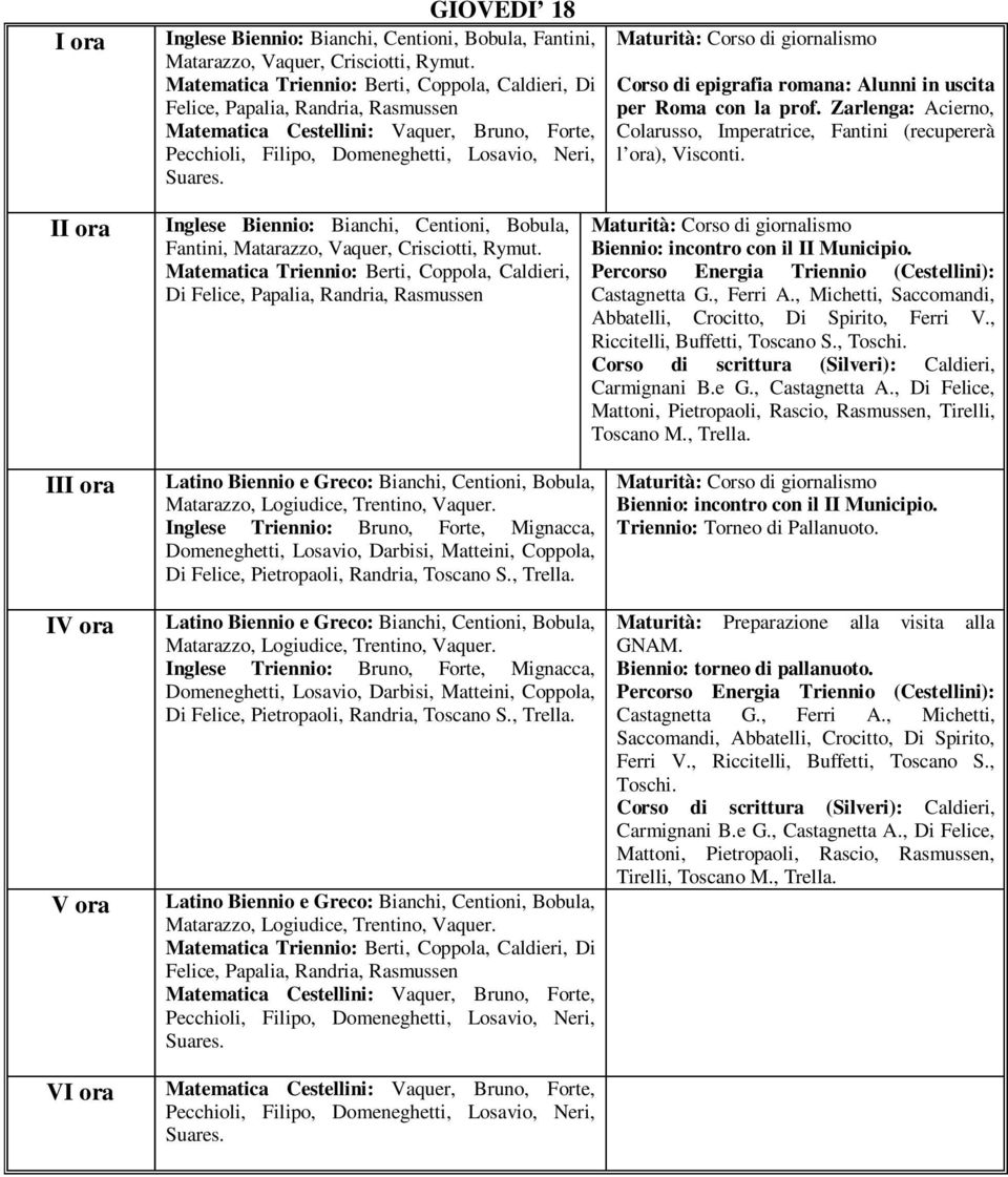 Percorso Energia Triennio (Cestellini): Castagnetta G., Ferri A., Michetti, Saccomandi, Abbatelli, Crocitto, Di Spirito, Ferri V., Riccitelli, Buffetti, Toscano S.