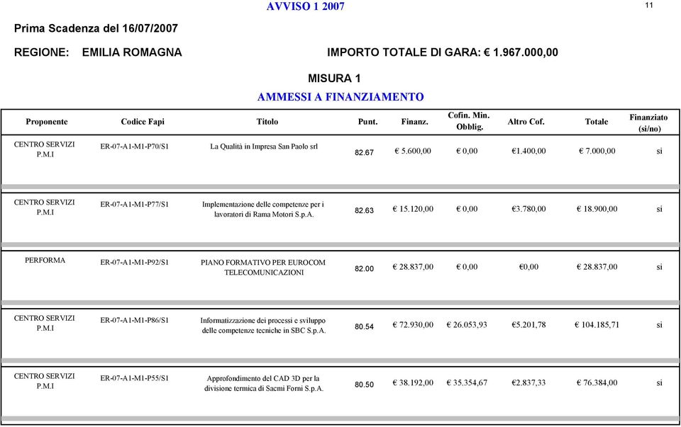 900,00 PERFORMA ER-07-A1-M1-P92/S1 PIANO FORMATIVO PER EUROCOM TELECOMUNICAZIONI 82.00 28.837,00 0,00 0,00 28.