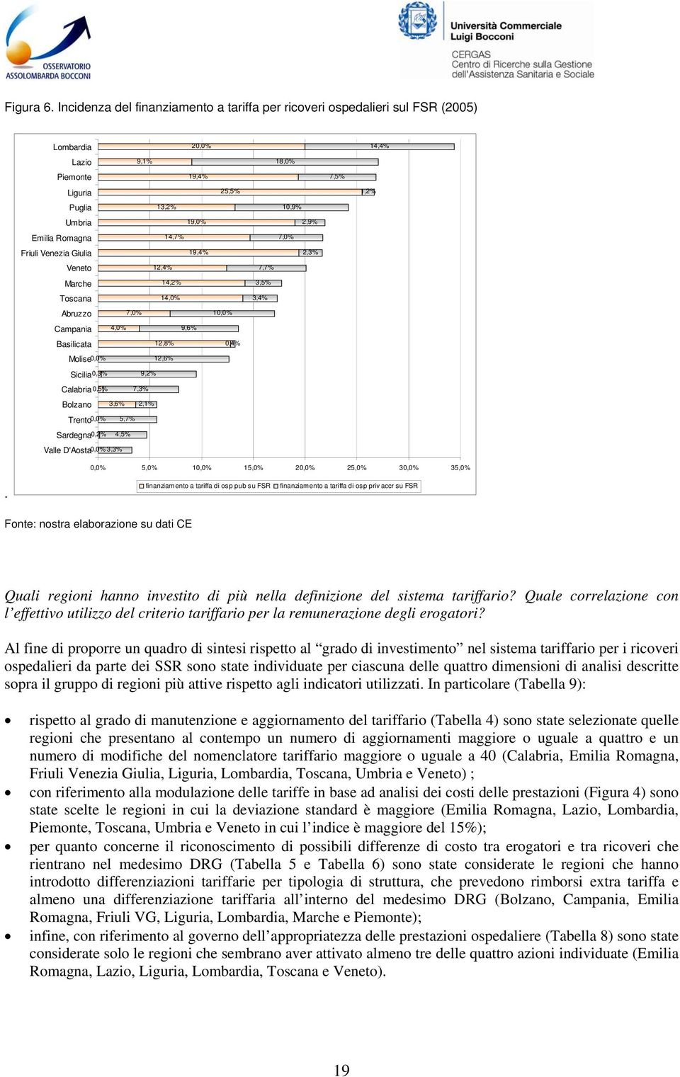 Giulia 19,4% Veneto 12,4% Marche 14,2% Toscana 14,0% Abruzzo 7,0% 10,0% Campania 4,0% 9,6% Basilicata 12,8% 0,4% Molise0,0% 12,6% Sicilia0,3% 9,2% Calabria 0,5% 7,3% Bolzano 3,6% 2,1% Trento0,0% 5,7%