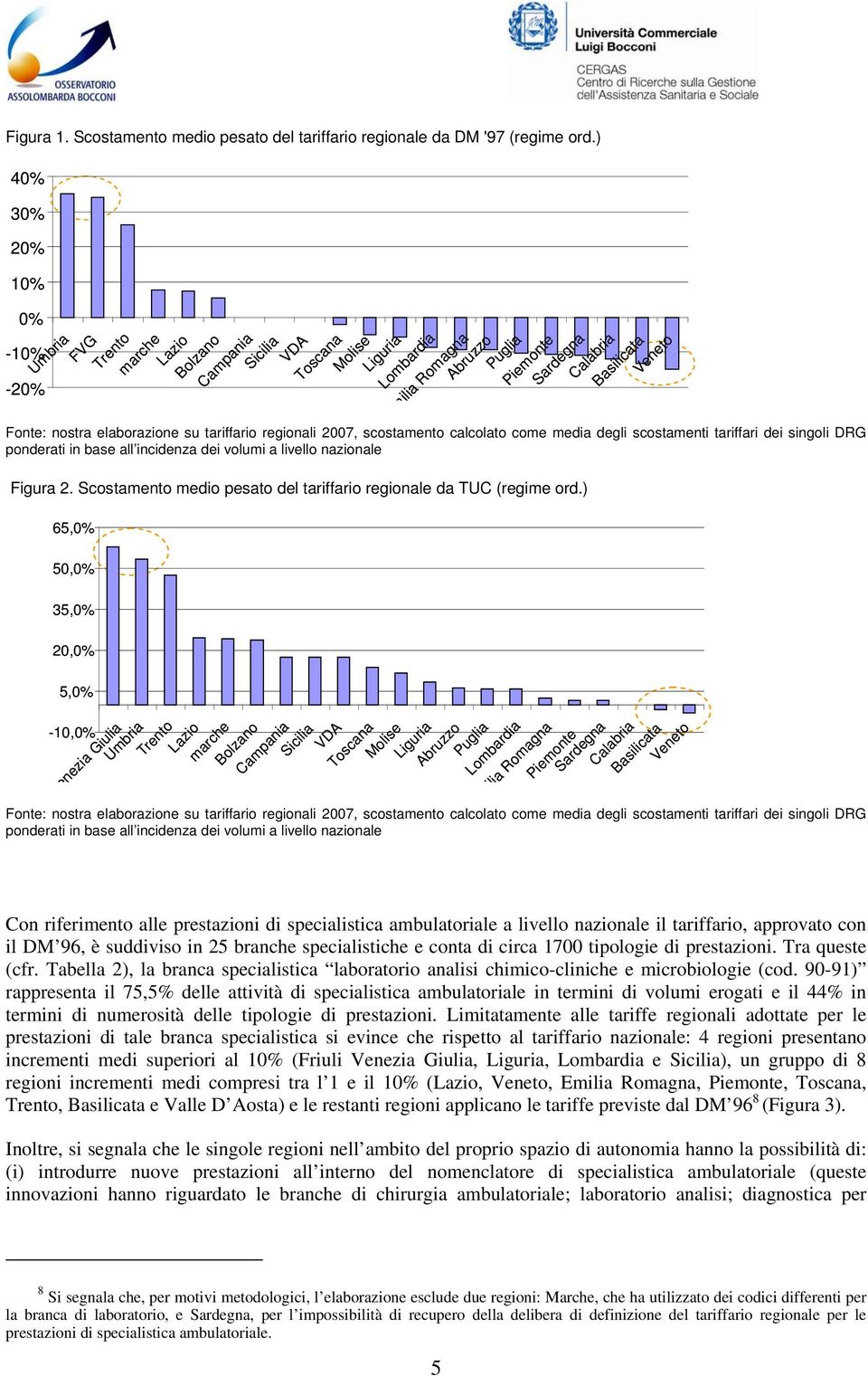 Fonte: nostra elaborazione su tariffario regionali 2007, scostamento calcolato come media degli scostamenti tariffari dei singoli DRG ponderati in base all incidenza dei volumi a livello nazionale