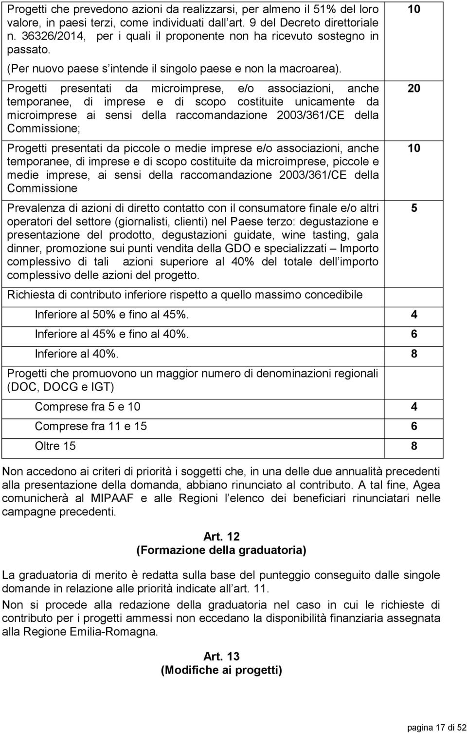 Progetti presentati da microimprese, e/o associazioni, anche temporanee, di imprese e di scopo costituite unicamente da microimprese ai sensi della raccomandazione 2003/361/CE della Commissione;