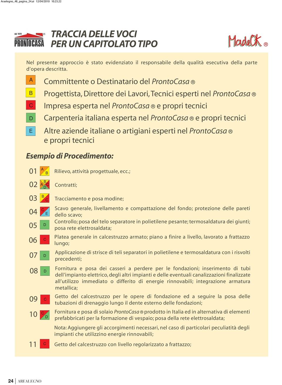 A B C D E Committente o Destinatario del ProntoCasa Progettista, Direttore dei Lavori, Tecnici esperti nel ProntoCasa Impresa esperta nel ProntoCasa e propri tecnici Carpenteria italiana esperta nel