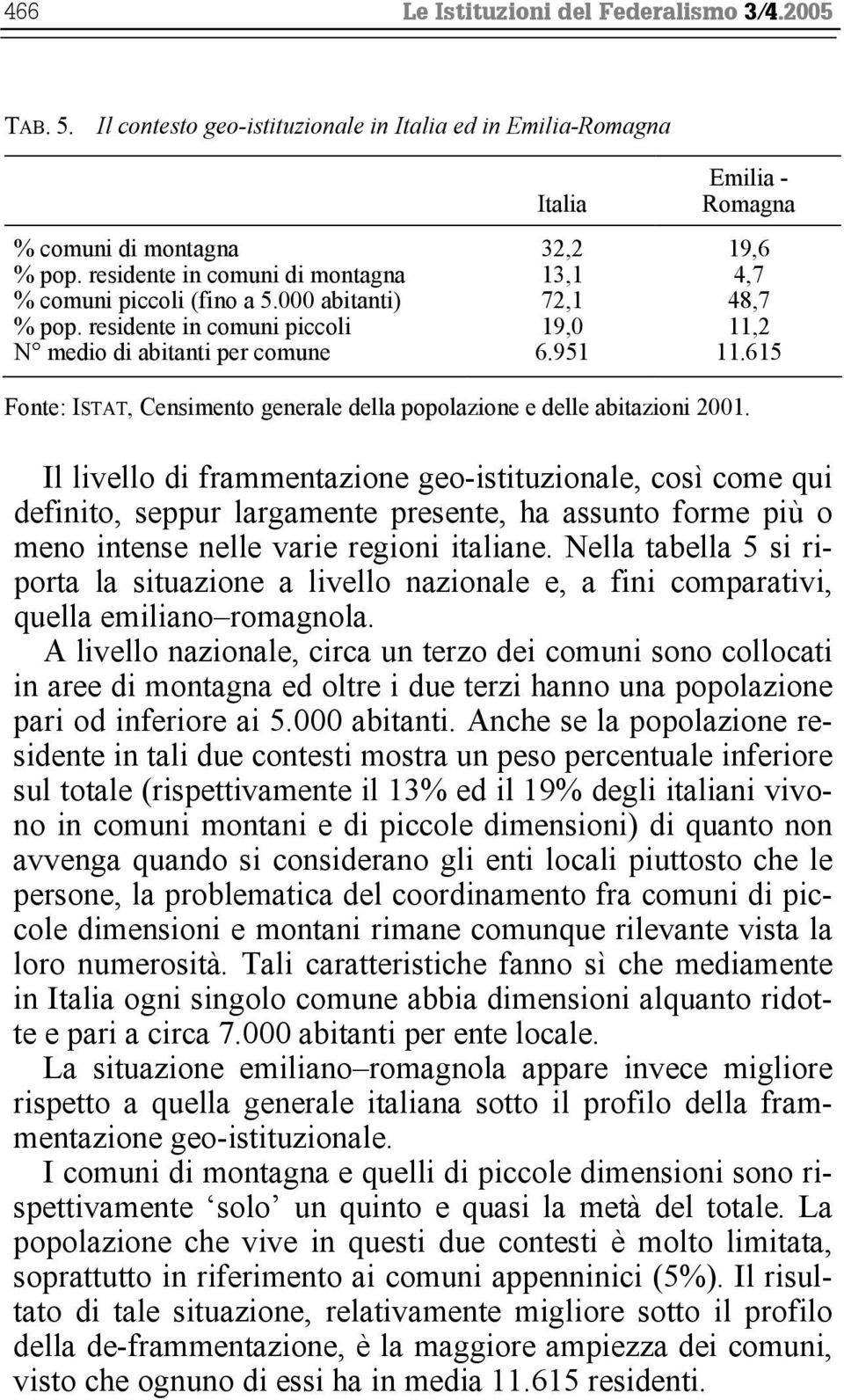 615 Fonte: ISTAT, Censimento generale della popolazione e delle abitazioni 2001.