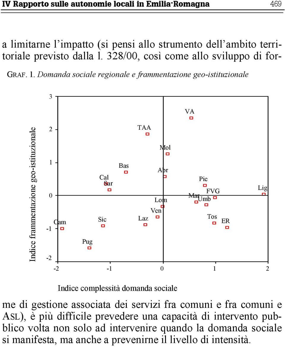 Laz 0 Pie FVG Mar Umb Tos ER 1 Lig 2 Indice complessità domanda sociale a limitarne l impatto (si pensi allo strumento dell ambito territoriale previsto dalla l.