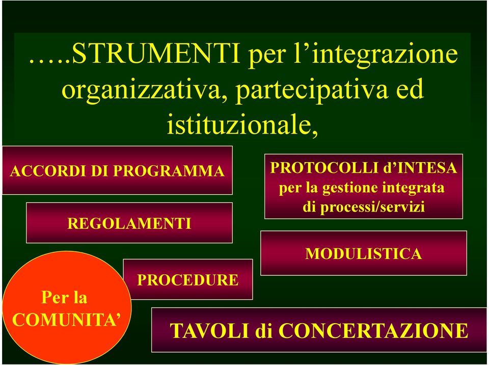 PROTOCOLLI d INTESA per la gestione integrata di