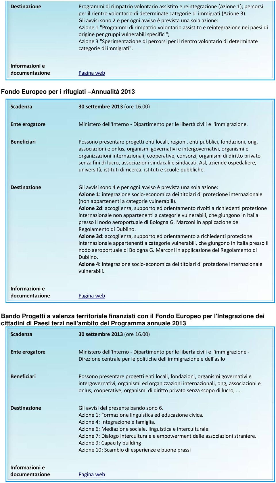 "Sperimentazione di percorsi per il rientro volontario di determinate categorie di immigrati". Fondo Europeo per i rifugiati Annualità 2013 Scadenza 30 settembre 2013 (ore 16.