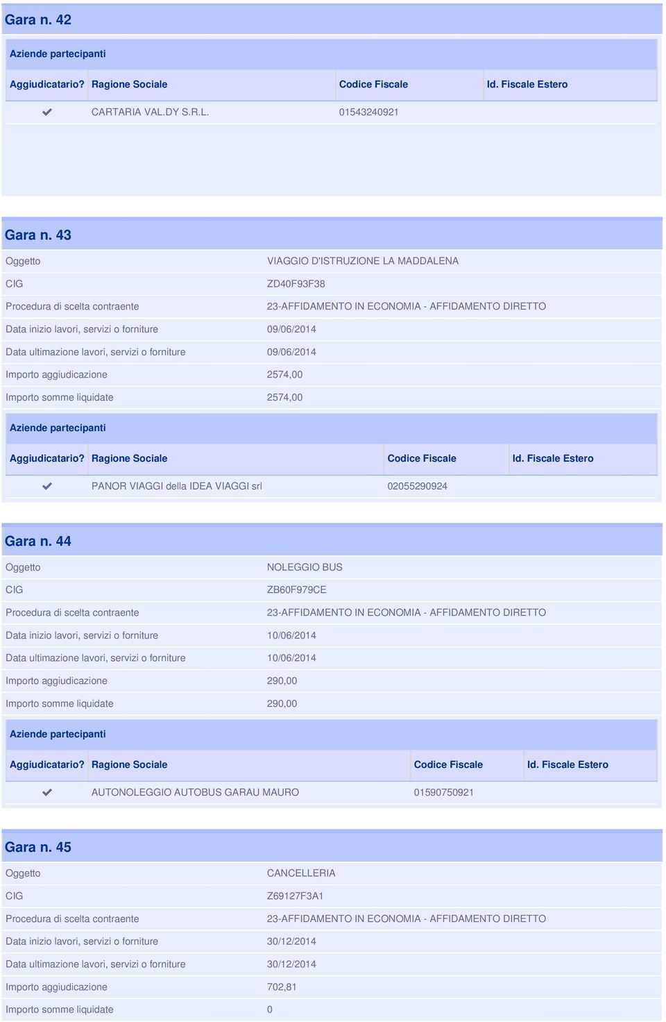 Importo somme liquidate 2574,00 PANOR VIAGGI della IDEA VIAGGI srl 02055290924 Gara n.