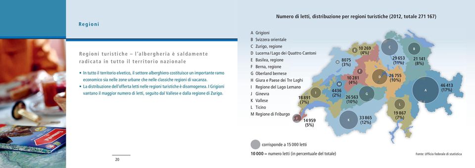 I Grigioni vantano il maggior numero di letti, seguito dal Vallese e dalla regione di Zurigo.