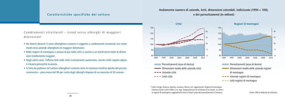 verso aziende alberghiere di maggiori dimensioni. Nelle regioni di montagna e ancora di più nelle città si assiste a un trend verso hotel di dimensioni mediamente maggiori.