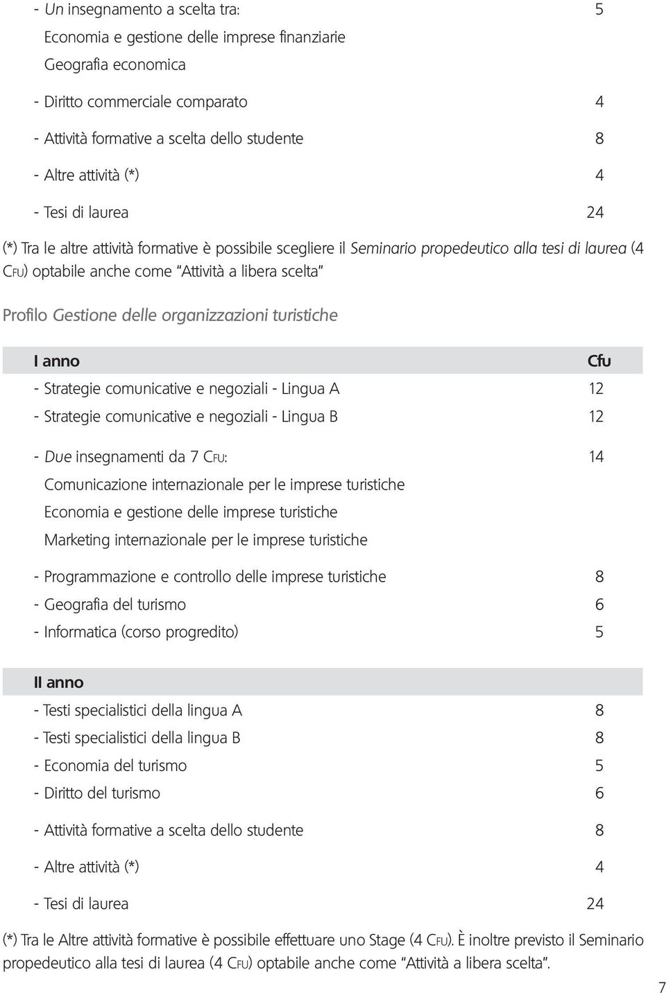 delle organizzazioni turistiche I anno Cfu - Strategie comunicative e negoziali - Lingua A 12 - Strategie comunicative e negoziali - Lingua B 12 - Due insegnamenti da 7 CFU: 14 Comunicazione