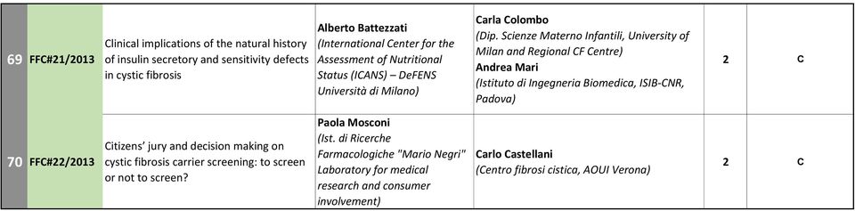 Scienze Materno Infantili, University of Milan and Regional CF Centre) Andrea Mari (Istituto di Ingegneria Biomedica, ISIB-CNR, Padova) 70 FFC#22/2013 Citizens jury and