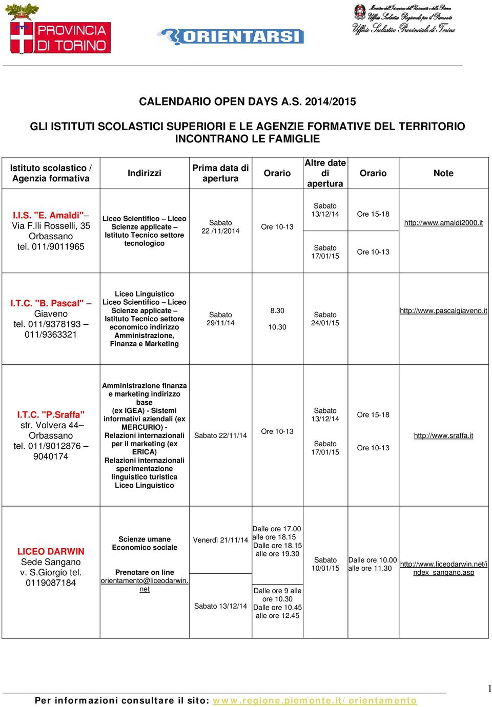 date di apertura Orario Note I.I.S. "E. Amaldi" Via F.lli Rosselli, 35 Orbassano tel.