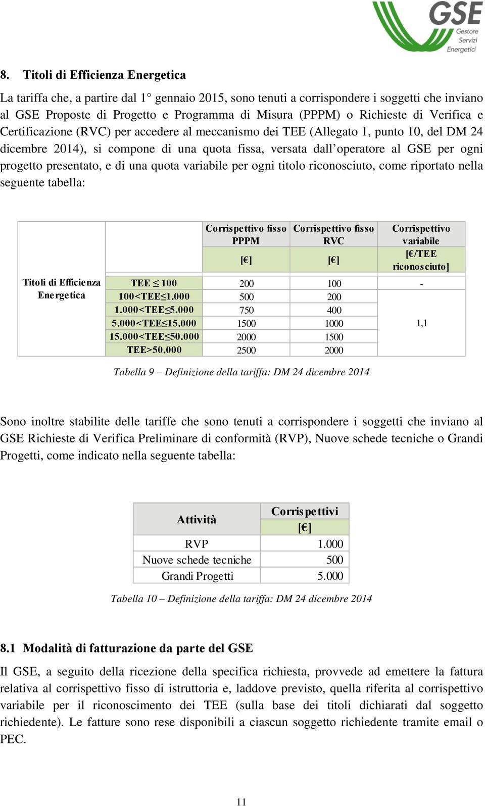 progetto presentato, e di una quota variabile per ogni titolo riconosciuto, come riportato nella seguente tabella: Titoli di Efficienza Energetica Corrispettivo fisso PPPM Corrispettivo fisso RVC [ ]