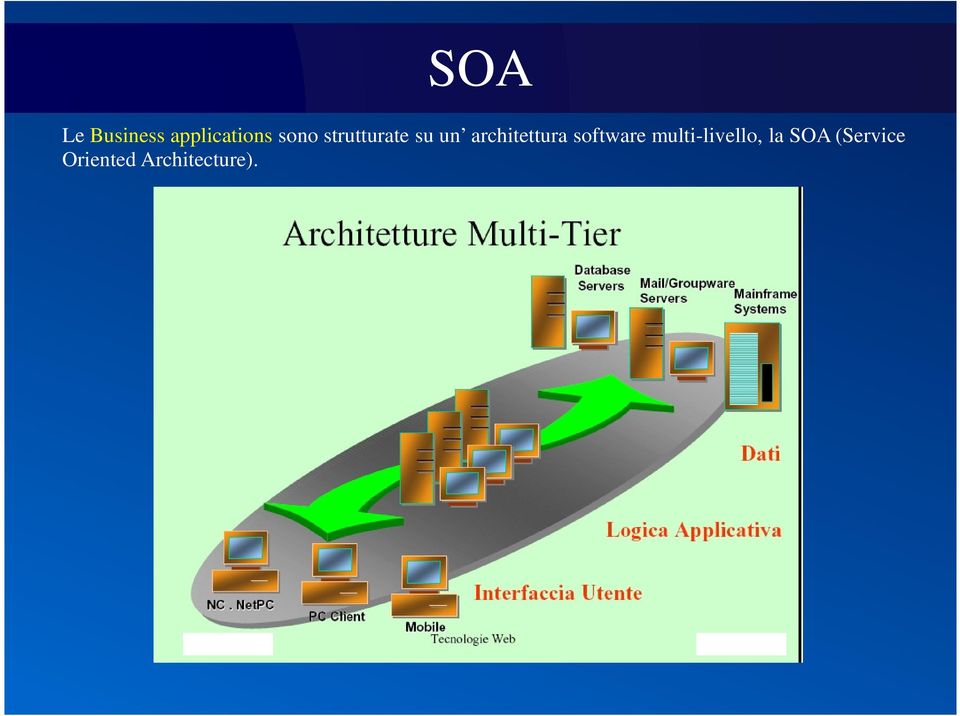 architettura software
