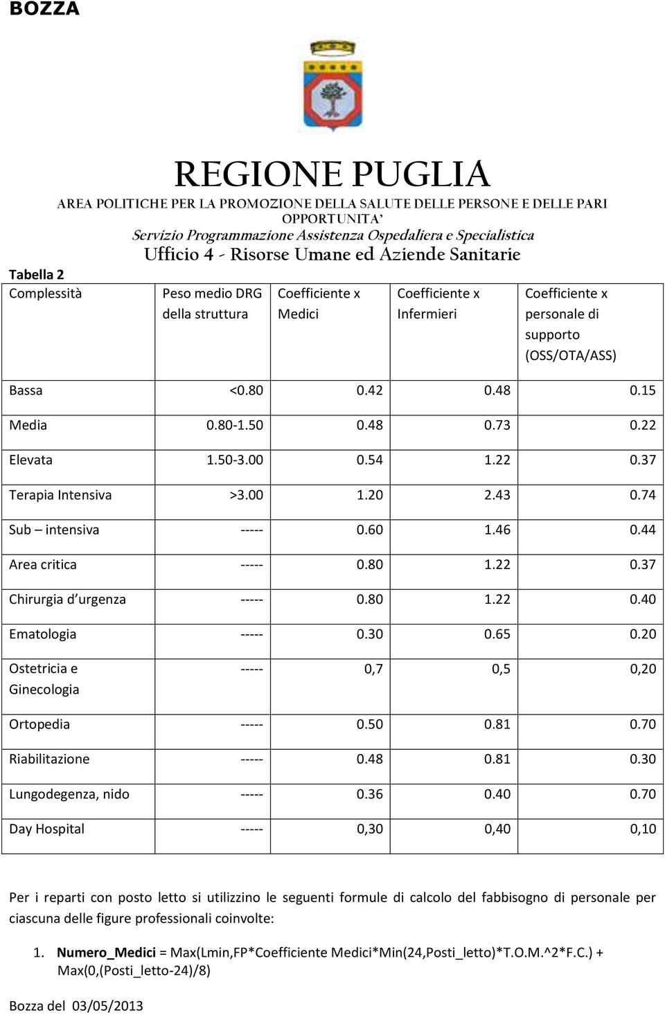 30 0.65 0.20 Ostetricia e Ginecologia ----- 0,7 0,5 0,20 Ortopedia ----- 0.50 0.81 0.70 Riabilitazione ----- 0.48 0.81 0.30 Lungodegenza, nido ----- 0.36 0.40 0.