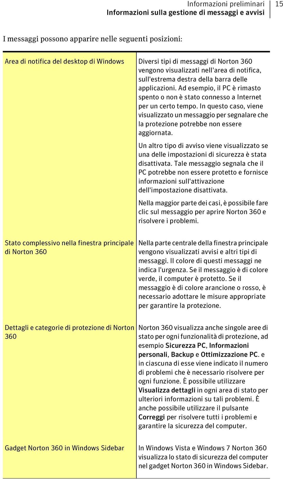 In questo caso, viene visualizzato un messaggio per segnalare che la protezione potrebbe non essere aggiornata.