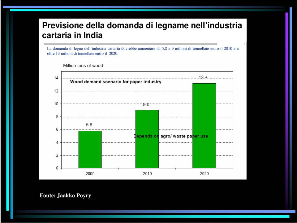 aumentare da 5,8 a 9 milioni di tonnellate entro il 2010 e a