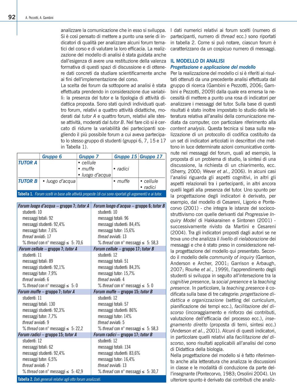 La realizzazione del modello di analisi è stata guidata anche dall esigenza di avere una restituzione della valenza formativa di questi spazi di discussione e di ottenere dati concreti da studiare