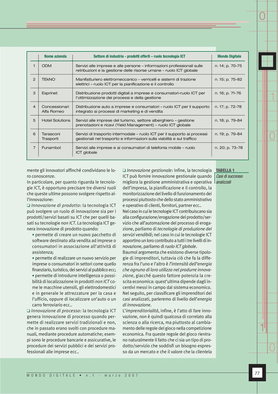 75-82 elettrici ruolo ICT per la pianificazione e il controllo 3 Esprinet Distribuzione prodotti digitali a imprese e consumatori-ruolo ICT per n. 6; p.