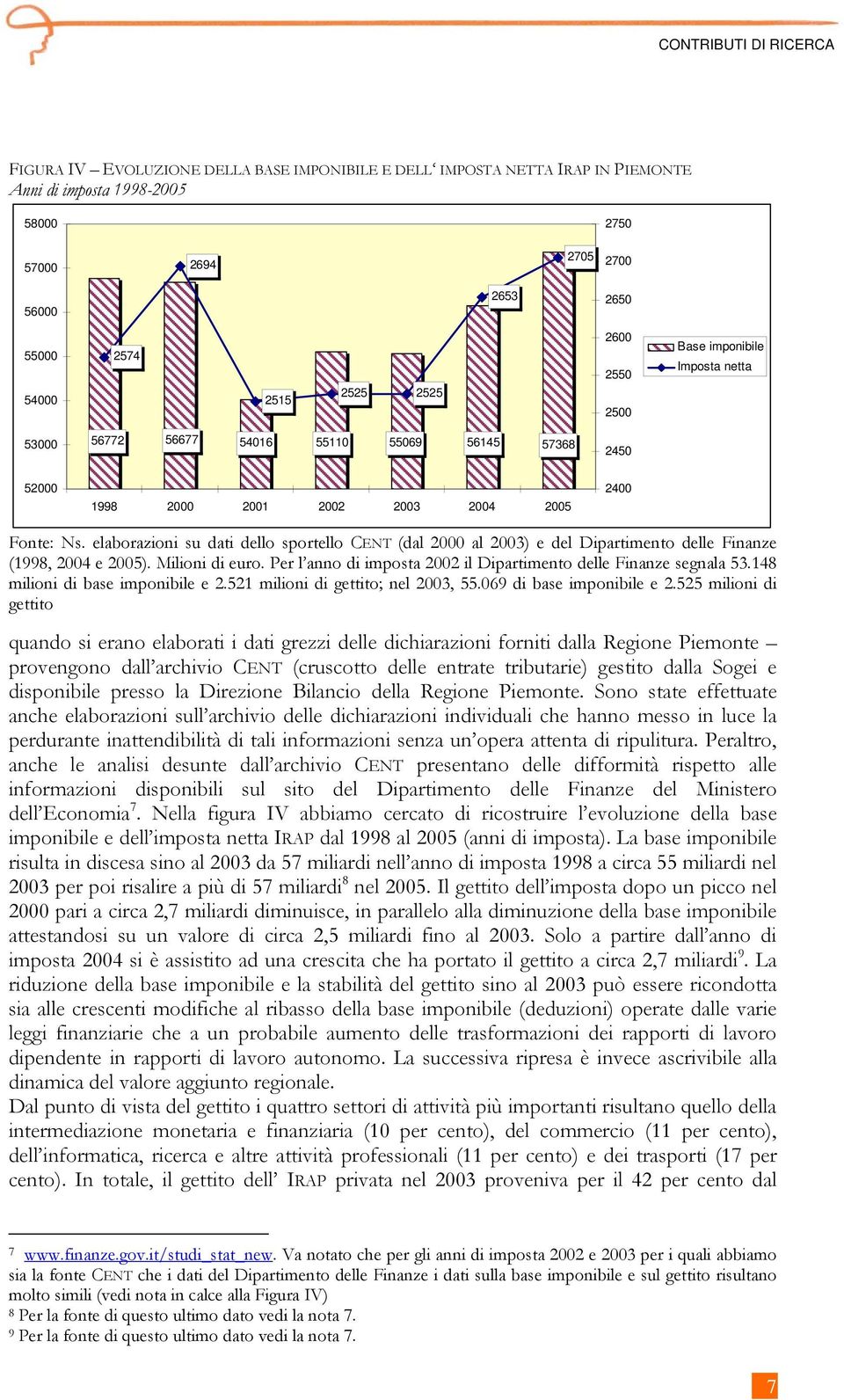 elaborazioni su dati dello sportello CENT (dal 2000 al 2003) e del Dipartimento delle Finanze (1998, 2004 e 2005). Milioni di euro. Per l anno di imposta 2002 il Dipartimento delle Finanze segnala 53.