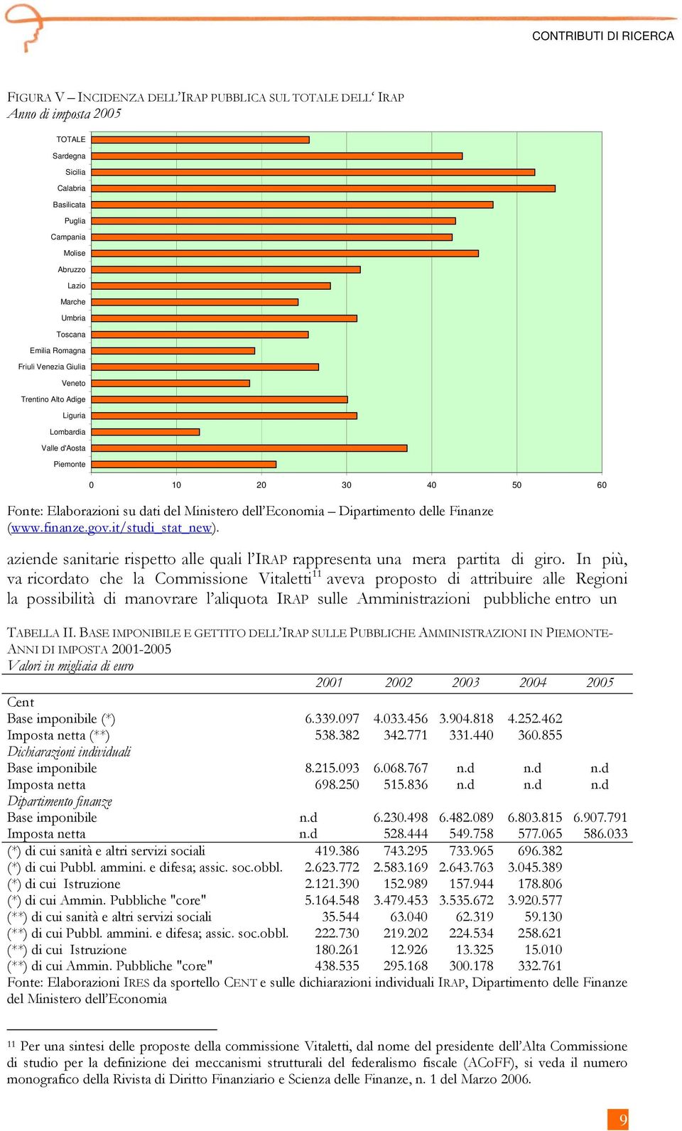 finanze.gov.it/studi_stat_new). aziende sanitarie rispetto alle quali l IRAP rappresenta una mera partita di giro.